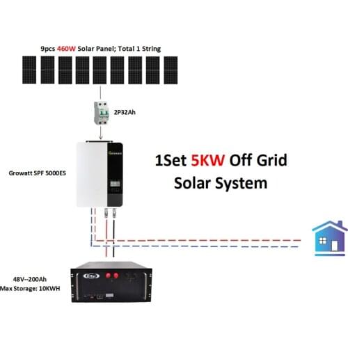 EITAI 5KW 10KW Off Grid Solar Power System Pv Panel Kit 15Kw 20Kw With Lithium Battery