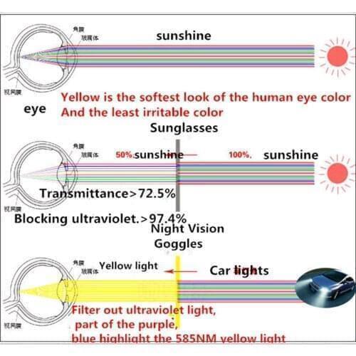 Car Sunshade Sun Visor Goggles Auto Accessories FOR insignia opel dacia sandero opel corsa d honda jazz audi a4 b9 bmw f20