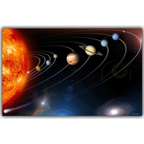 Solar System, Planets, Earth Science Satellite Cosmos Silk Posters, Children Bedroom Decoration Science Posters