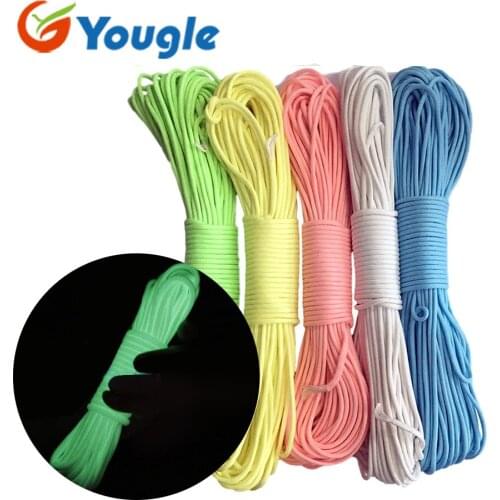 Yougle Goods For Tourism