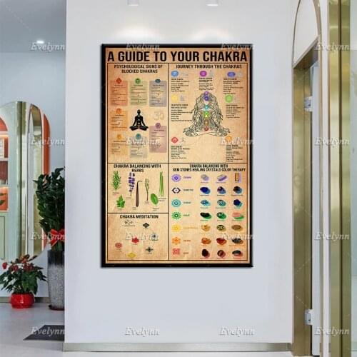 Yoga Poster - Chakra Meditation, Charkra Healing Wall Art Prints, Yoga Lover Gift, Yoga Studio Home Decor Decor Canvas
