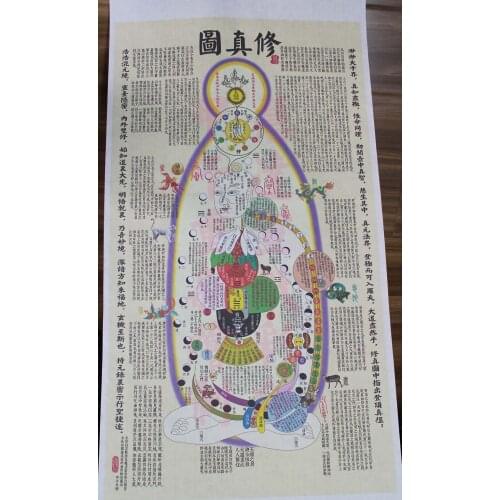 Xiuzhen Tu, Chinese Tao, Taoism Hsiu-Chen Tu, A Daoist Diagram Of The Human Body, The Only Vector Text Edition