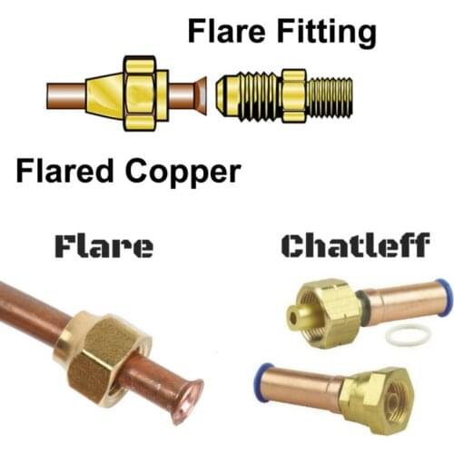 Induction heating coils screw induction heater heating rings connector flare fitting induction heating ring connector