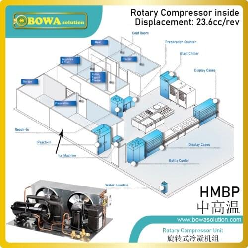 1-1/4HP air cooled condensing unit is a significant reduction in energy consumption & a low noise level along with compact size
