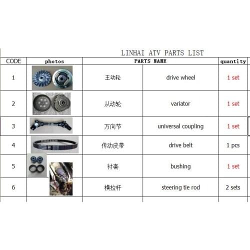 Drive wheel/variator/universal coupling/drive belt/bushing/steering tie rod suit for LINHAI 300 ATV