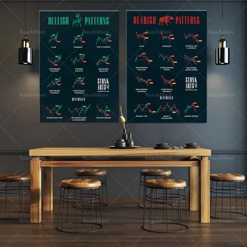 Graphiques boursiers baissier Patterns Wall Street Motivational Artwork Home Office Décor haute qualité