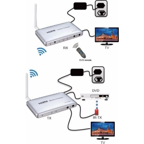 Quality Wireless HDMI Extender 50M HD 1080P Video Audio Signal Transmission System Converter Extender Transmitter Receiver TX RX