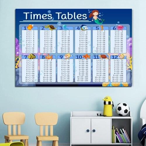 Abstract Math Educational Times Tables Canvas Painting Kids Posters and Print Wall Art Picture for Childrens Bedroom Decoration