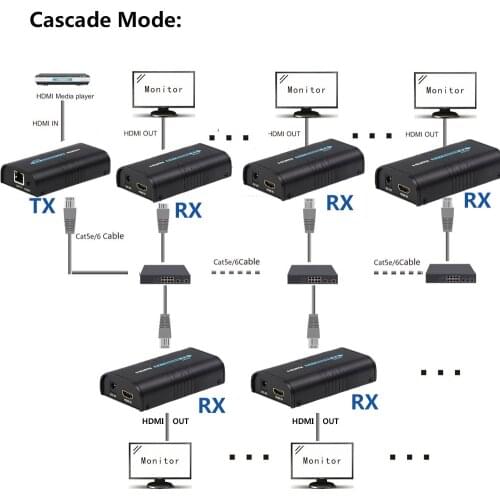 1x5 HDMI Extender 1 Sender to 5 Receiver via Cat5e Cat6 over Ethernet TCP IP UTP LAN by RJ45 1 TX to 5 RX HDMI Extender Splitter