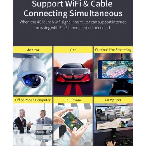 COMFAST E3 4G LTE 2.4GHz WiFi Router 4 Antennas SIM Card Wireless Extender