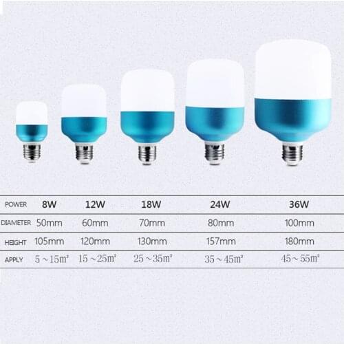 WGNUUC LED Bulbs