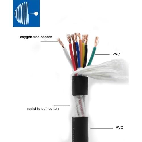TRVV 0.3MM multi cores 13 core 14 core 15 core 16 core 18 core 25 cores without shielded high flexible pvc towline cable wire