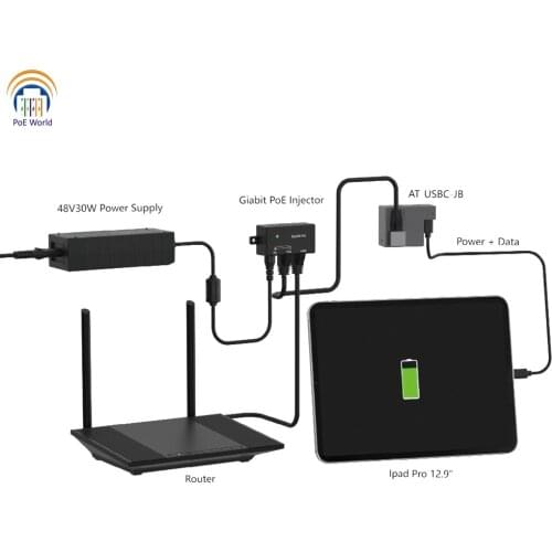 AT-USBC-JB POE+ USB-C Deliver Power& Data With Two USBC Function In Euro Box for Tablet Surface Go, IPAD Pro, Type-C device