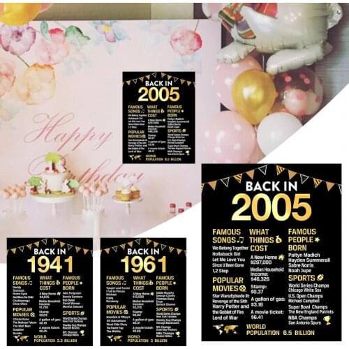 Anniversary Poster Reminiscence Classic Paper Party Decorations Anniversary Poster for Party