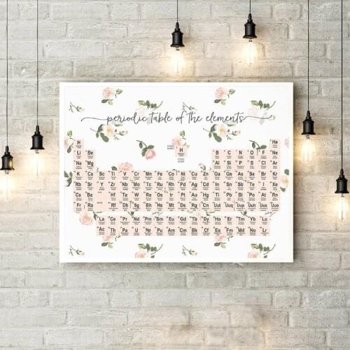 Chemical Periodic Table Canvas Art Prints and Poster , Chemistry Science Wall Art Canvas Painting Poster Back to school Gifts