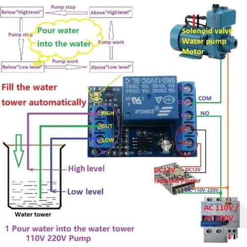DC 12V Water Level Automatic Controller Liquid Sensor Switch Solenoid Valve Motor Pump Automatic Control Relay Board