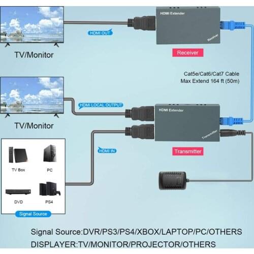One pair Full HD 1080P HDMI Extender Transmitter and Receiver included With Loop Out Distance Up To 60 meters for HDTV