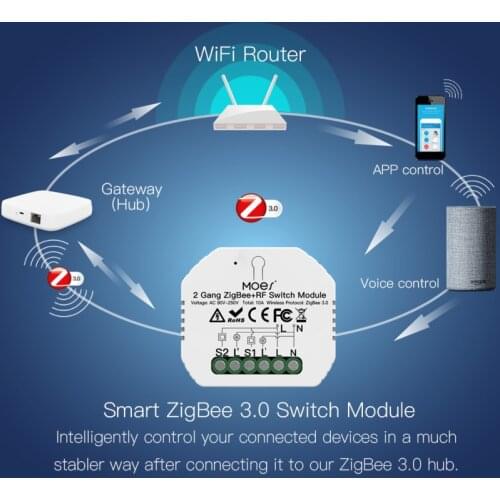 Switch module Tuya ZigBee 3.0 Smart Light Switch Relay Module 2 Gang Zigbee+rf Switch Module Remote Work With Alexa Google Home