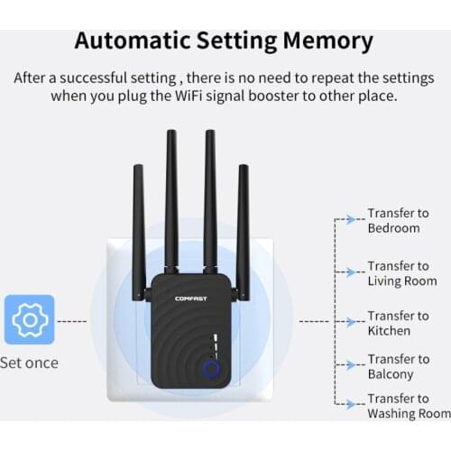 Comfast CF-WR754AC 1200Mbps Wifi Repeater Wifi Extender Wireless Router Wifi Booster 2.4&5Ghz Wifi long Range 4 network antenna