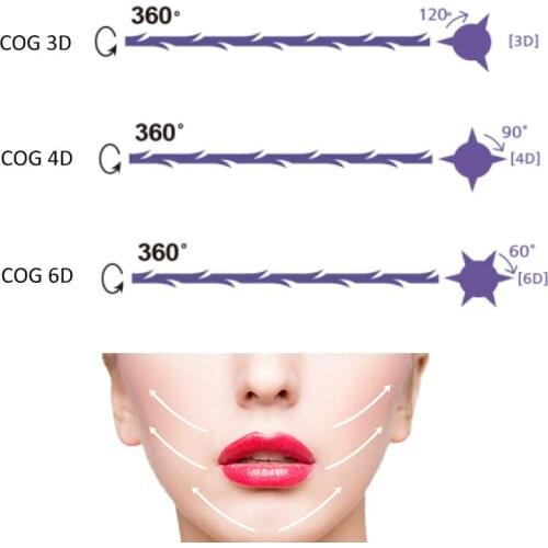 Korea sterile v line absorbable face twist barbed lifting nose eye beauty pdo cog 3d 4d 6d 8d 5pcs per pack pdo cog thread