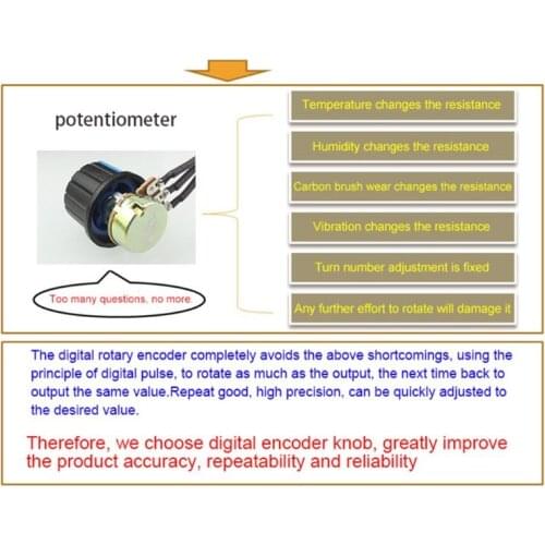 DC 5-30V Motor Controller PWM Adjustable Speed Encoder Duty Frequency 5A Max 15A