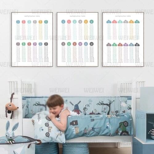 Times Table Education Posters and Prints Class Room Wall Decor Multiplication Table Nursery Art Canvas Painting for Child Kids