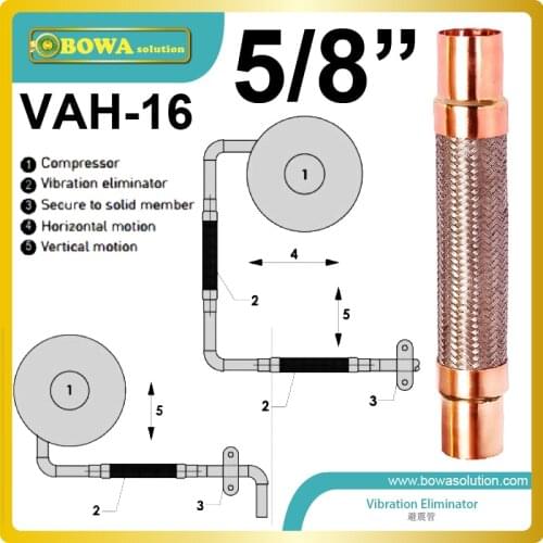 5/8" vibration absorber can reduce the risk of damage and the noise level in refrigeration plants, espcially in freezers