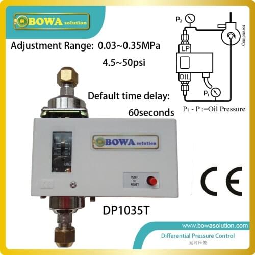 Differential Pressure switch measures the pressure difference between oil supply lines and return lines in compressor lubricant