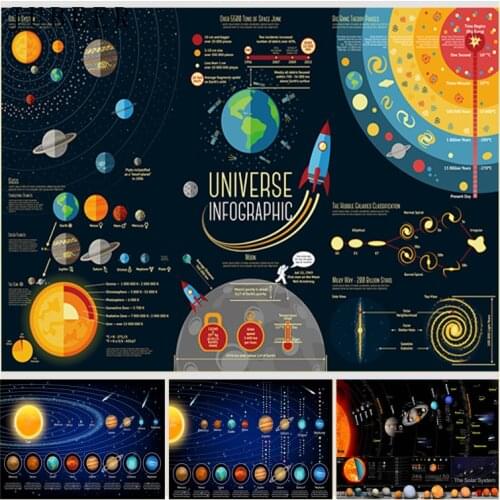 Solar System Posters Milky Way Galaxy Space Stars Nebula Wall Art Canvas Printing Universe Science Education Wall Pictures