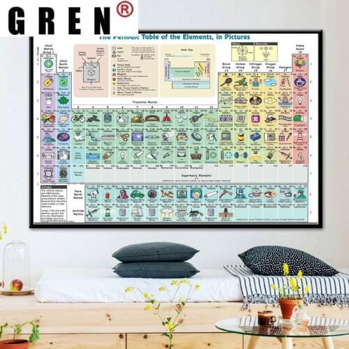 GREN Canva Painting Poster Print Periodic Table Elements Chart Chemical Science Nordic Wall Art Picture Home Decor Living Room