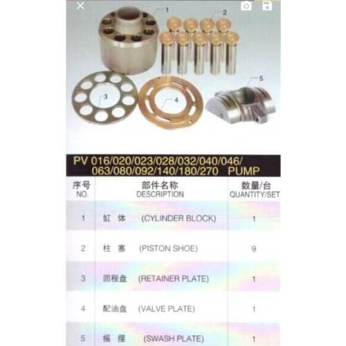 Pv092 series pump Repair parts 5 parts