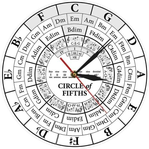 Music Teaching Modern Hanging Quartz Clock Circle Of Fifths Stave Musician Composer Gift Harmony Theory Music Study Wall Clock