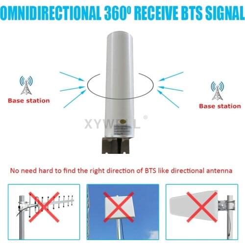 LTE 4g antenna 13dBi 698-2700mhz Outdoor Omnidirectional Antenna wifi antenna gsm antenna for 3G 4G GSM Mobile Signal Booster