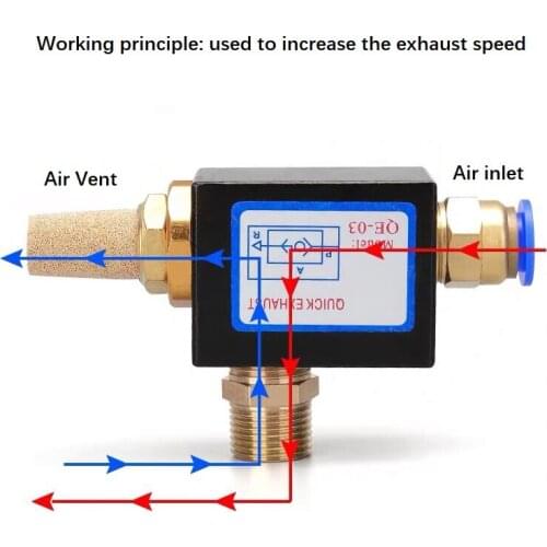 QE series quick exhaust valve pneumatic components Shannais type QE-01/QE-02/QE-03/QE-04