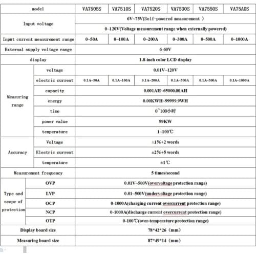 DC 120v 100A 200A 500A LCD Combo Meter Voltage current KWh Watt Meter 12v 24v 48v 96V Battery Capacity Power monitoring