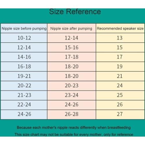 Flange Inserts 17/19/21/24 mm Breast Pump Horn Caliber Size Converter Milk Cup Caliber Adapter Small Nipple Horn Cover