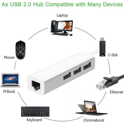 USB Hub 3.1 Type C USB 2.0 Type A to Multi 3 Port USB 2.0 RJ45 Adapter Connected To Hard Disk/Phone/U Disk Easy To Use Carry
