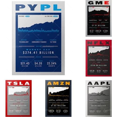 Statistiques des stocks Toile Art Mur Décoration de bureau Investisseur | Financement de l'art | Cryptage | Day Trader | Wall St