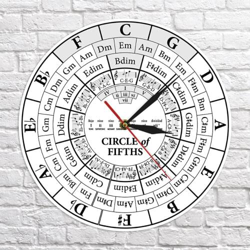 Circle Of Fifths Musician Composer Music Teaching Aid Modern Hanging Wall Watch Musician Harmony Theory Music Study Wall Clock