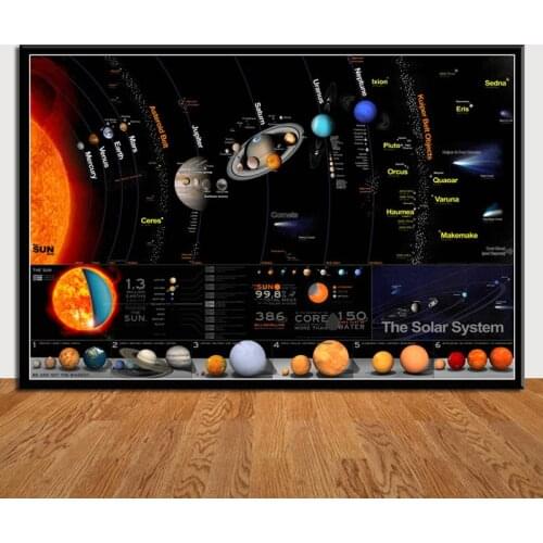 Canvas Painting Planets Solar System Galaxy Universe Posters And Prints Wall Pictures Classic Poster Home Decorative