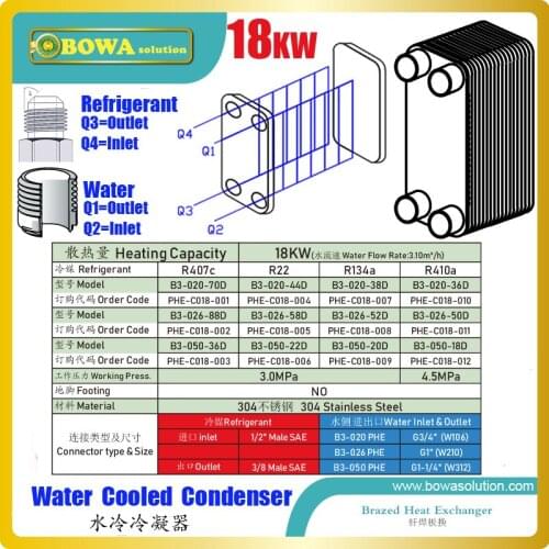 18KW PHE condenser with male SAE and BSP thread provides quick and easy connection to copper tube by rotalock joint & washers