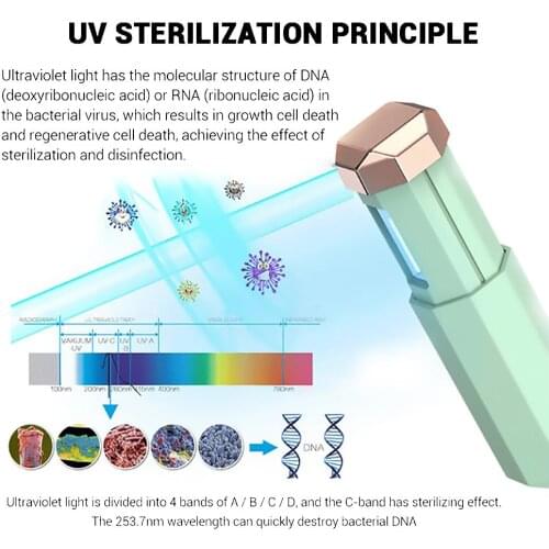 Ультрафиолетовые лампы HiMISS China At AliExpress