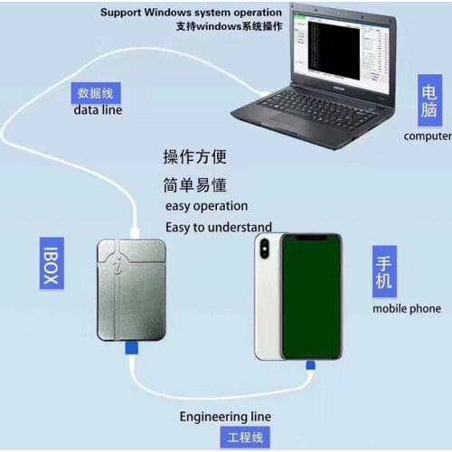DFU BOX IBox No Disassembly Required HDD Reading Writing Serial Number Use For IP A7 A8 A9 A10 A11 Tablet Programming Repair