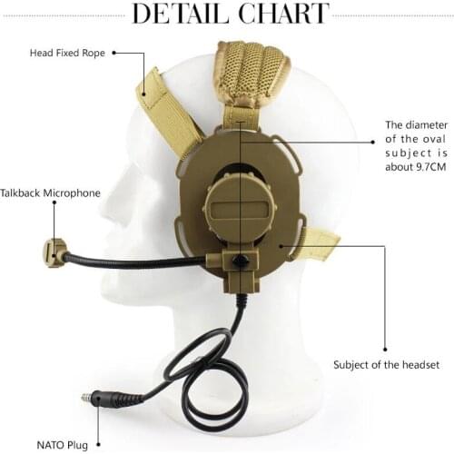 Tactical Headsets with Microphone Military Standard Shooting Earmuff Use with PTT Walkie Talkie Radio Airsoft Tactical Headset