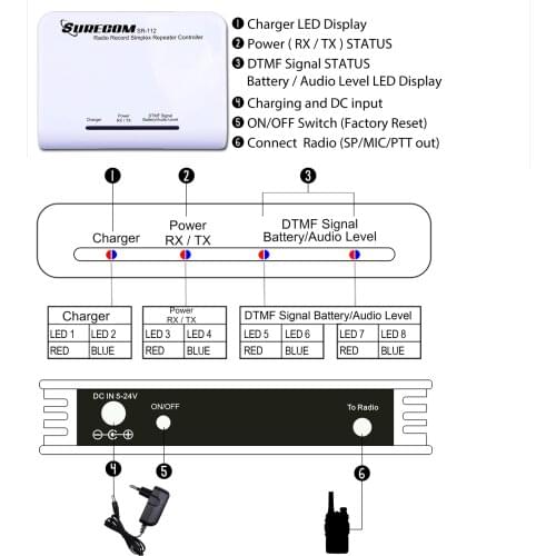 Surecom SR-112 Cross Band Radio Simplex Repeater Controller with K Plug 46-K Cable for Kenwood PUXING WOUXUN QUANSHENG