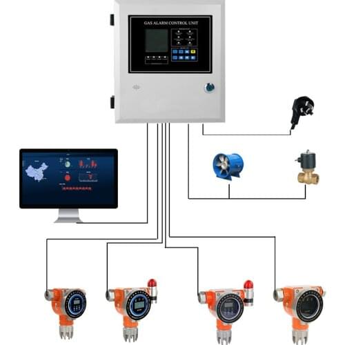 Industrial fixed ch4 - infrared gas detector