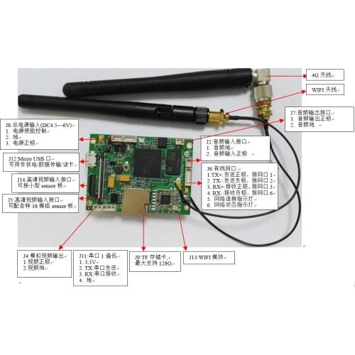 Hi3516A Hi3516D 4G WIFI Multi-function Code Storage Module