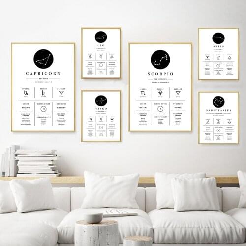Nordic Constellation Astrology Prophecy Letter Words Wall Art Canvas Painting Posters Prints Wall Pictures for Living Room Decor