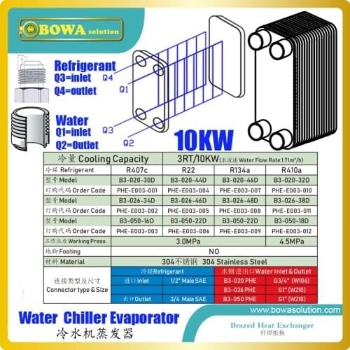 3RT/10KW PHE evaporator of water chiller can reduce equipment overal size to build standard and modulized products