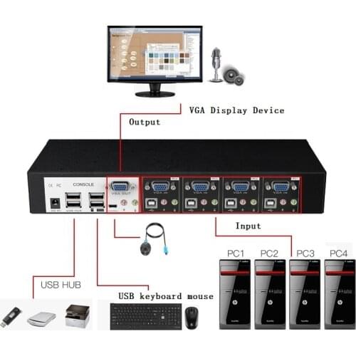 MT-VIKI MT-0401VK CCTV quality 4 port usb VGA kvm switch with audio